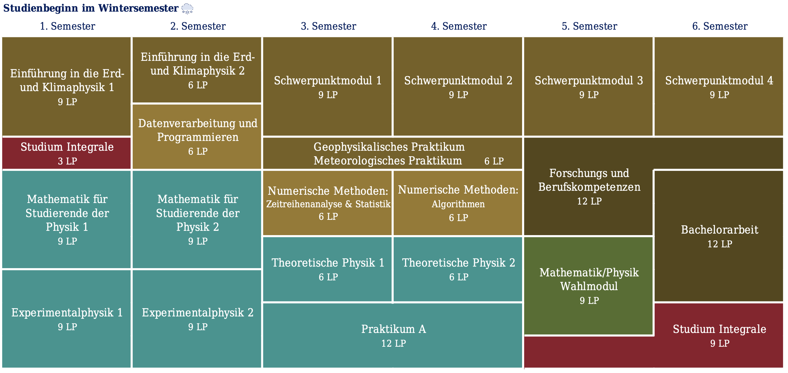 Grafik zum Aufbau